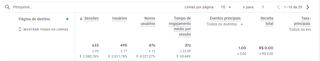 Dados sobre sessões orgânicas da Tecbras.